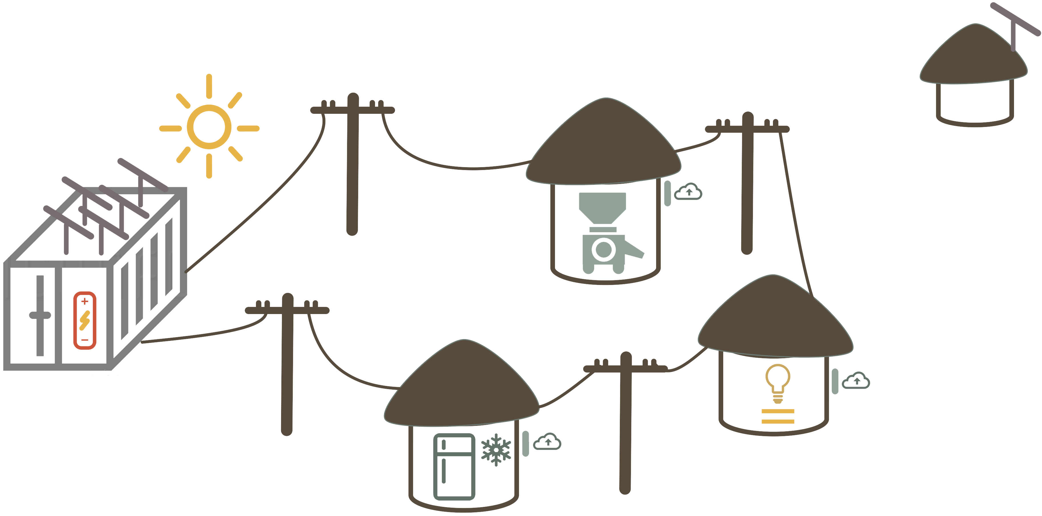 Sunkofa Energy Solution